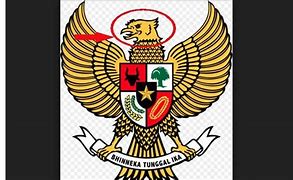 Garuda Pancasila Melambangkan